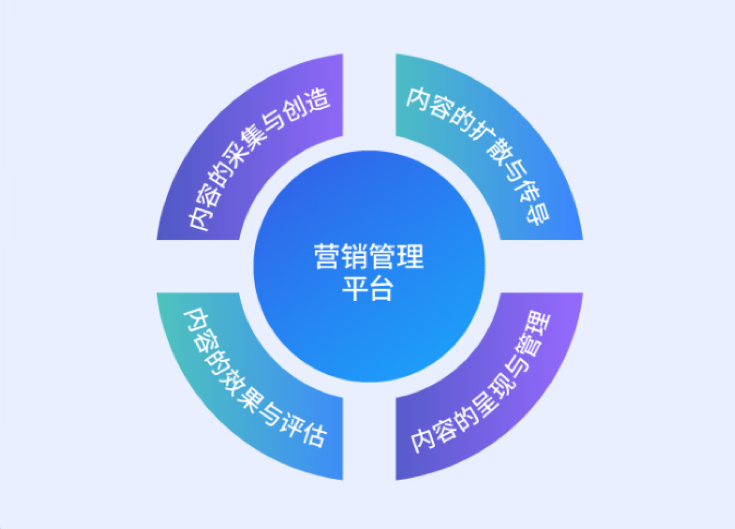 “非常时期”米兰动力数字化内容营销管理平台诠释服务之道！