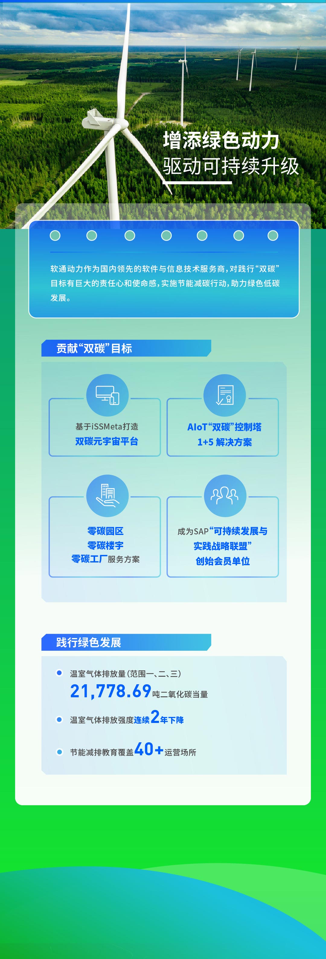 【定稿】一图读懂米兰动力2022年度ESG报告111_02.jpg