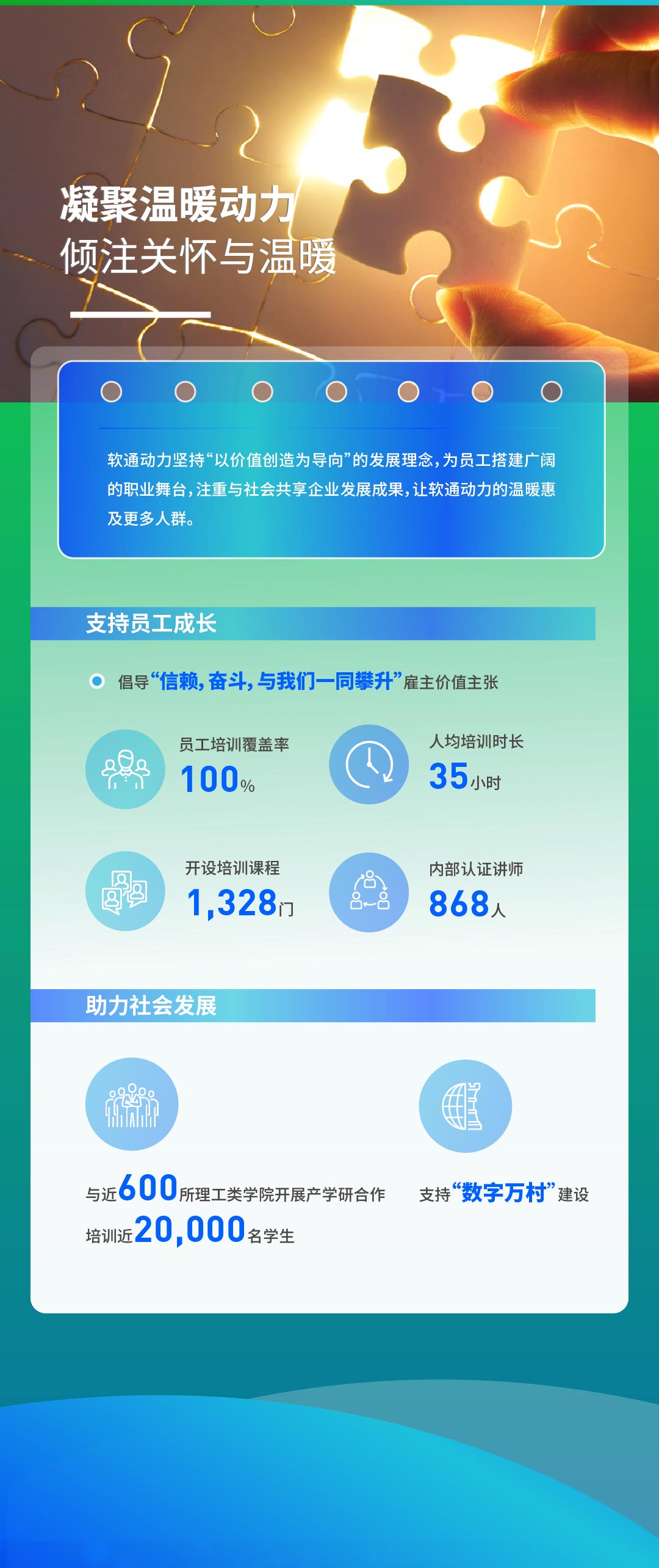 【定稿】一图读懂米兰动力2022年度ESG报告111_03.jpg