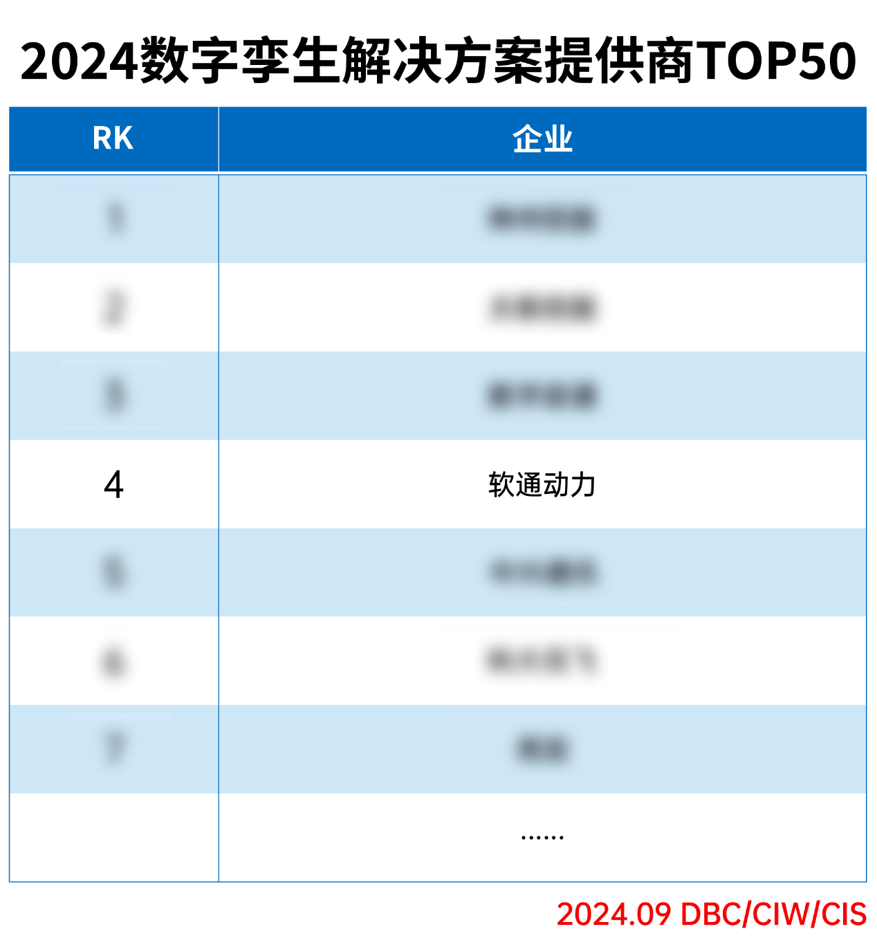 米兰动力荣登“2024数字孪生解决方案提供商TOP50”榜单