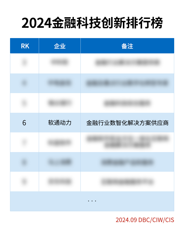《荣誉彰显：米兰动力荣登2024金融科技创新榜》